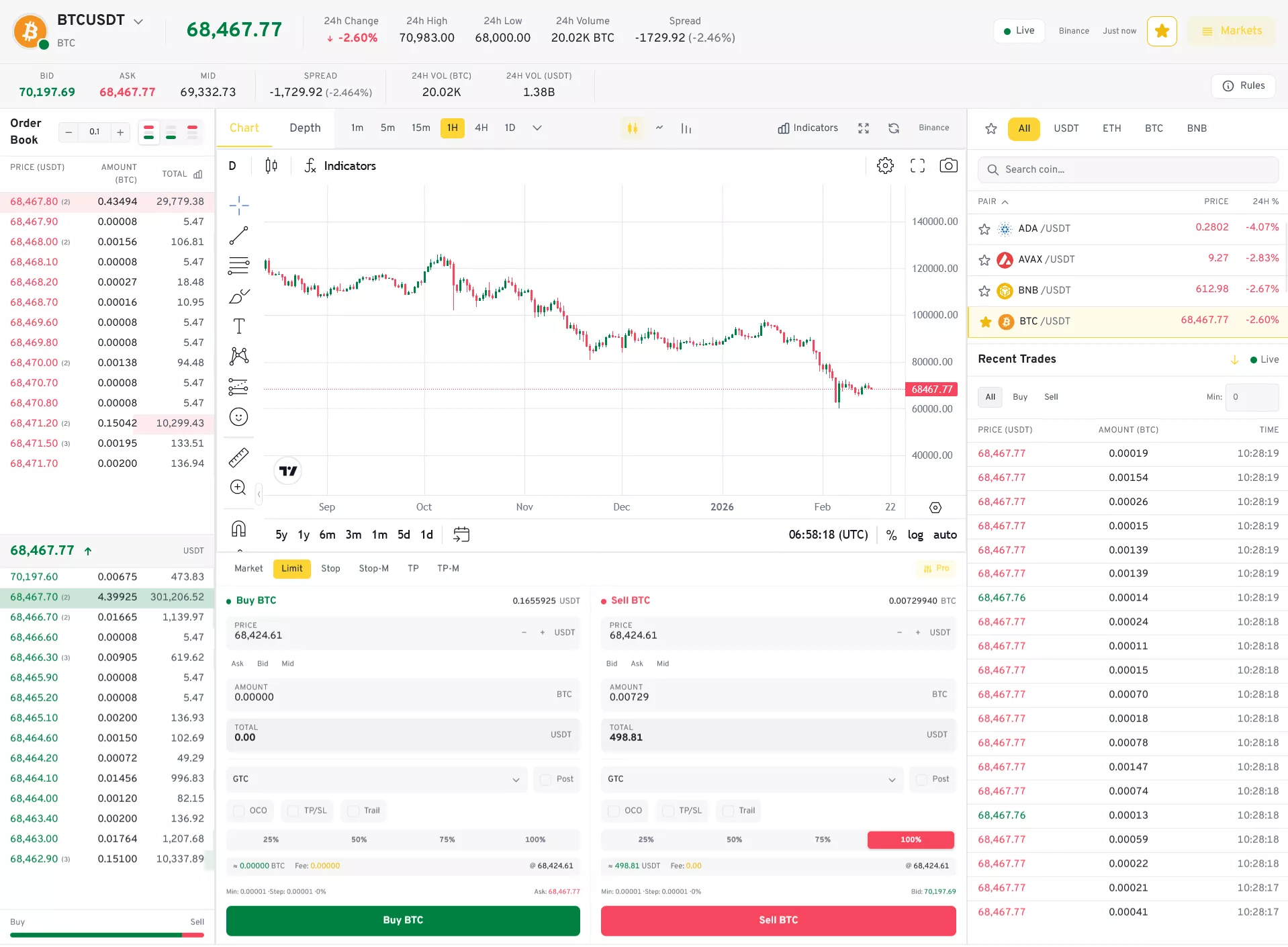 CEX Crypto Exchange Script — Spot trading