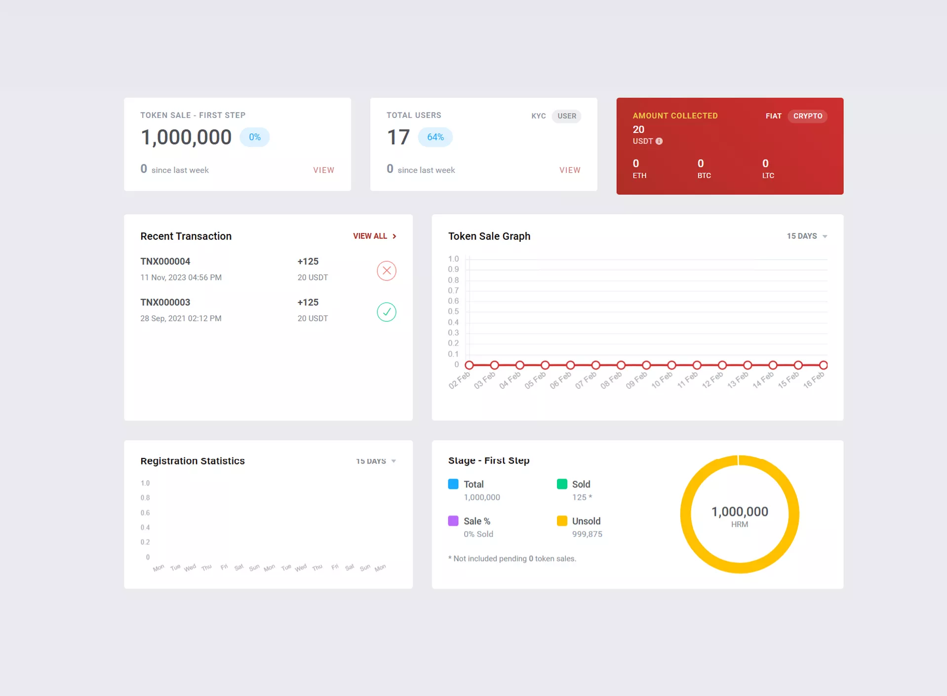 CEX Crypto Exchange Script admin — Real-time exchange dashboard