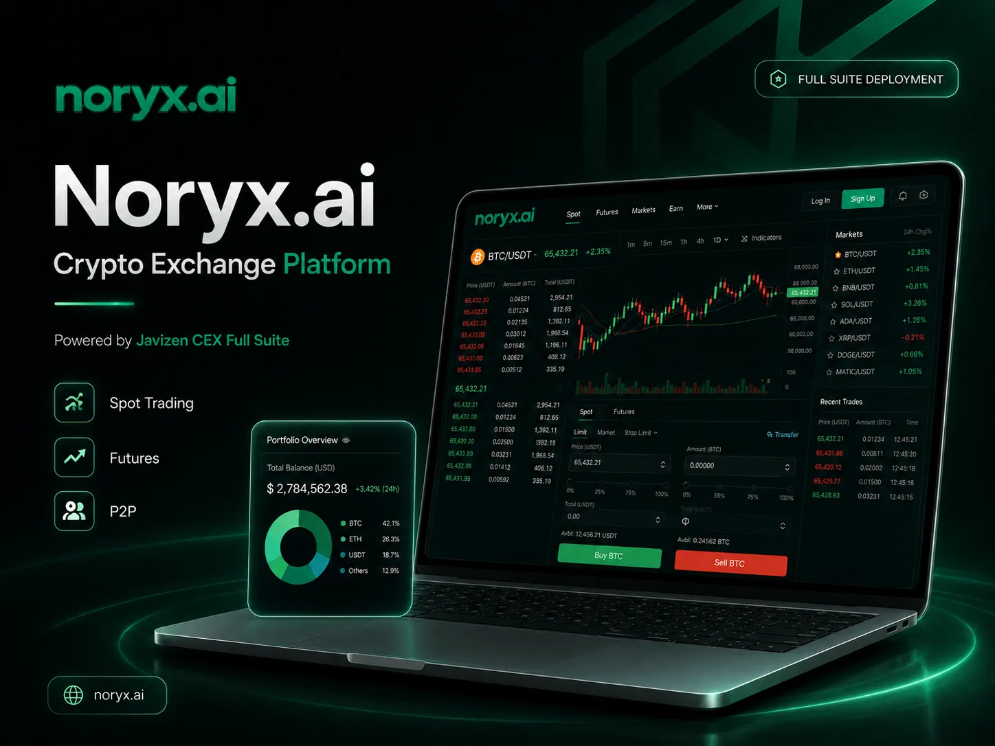 Noryx.ai platform