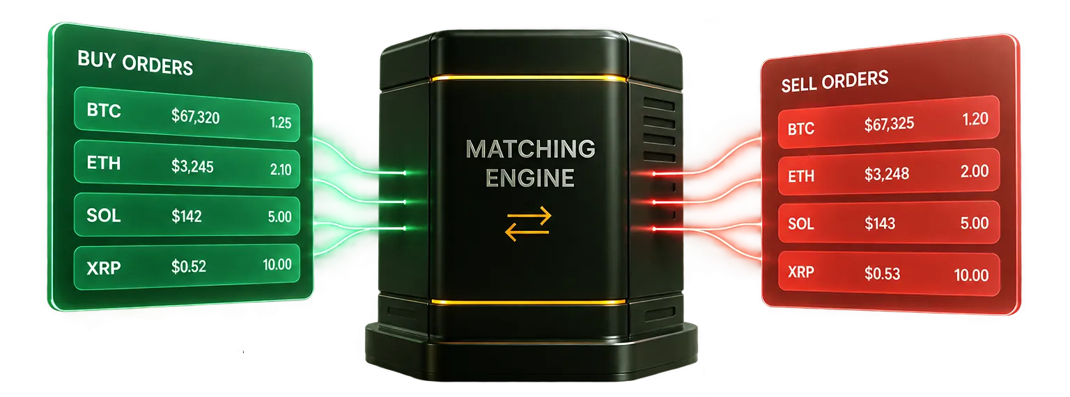 Crypto Exchange Matching Engine