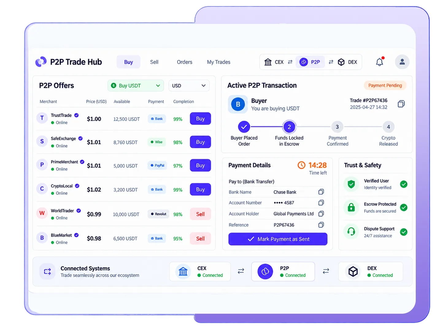 Launching a P2P Exchange & Trading System illustration