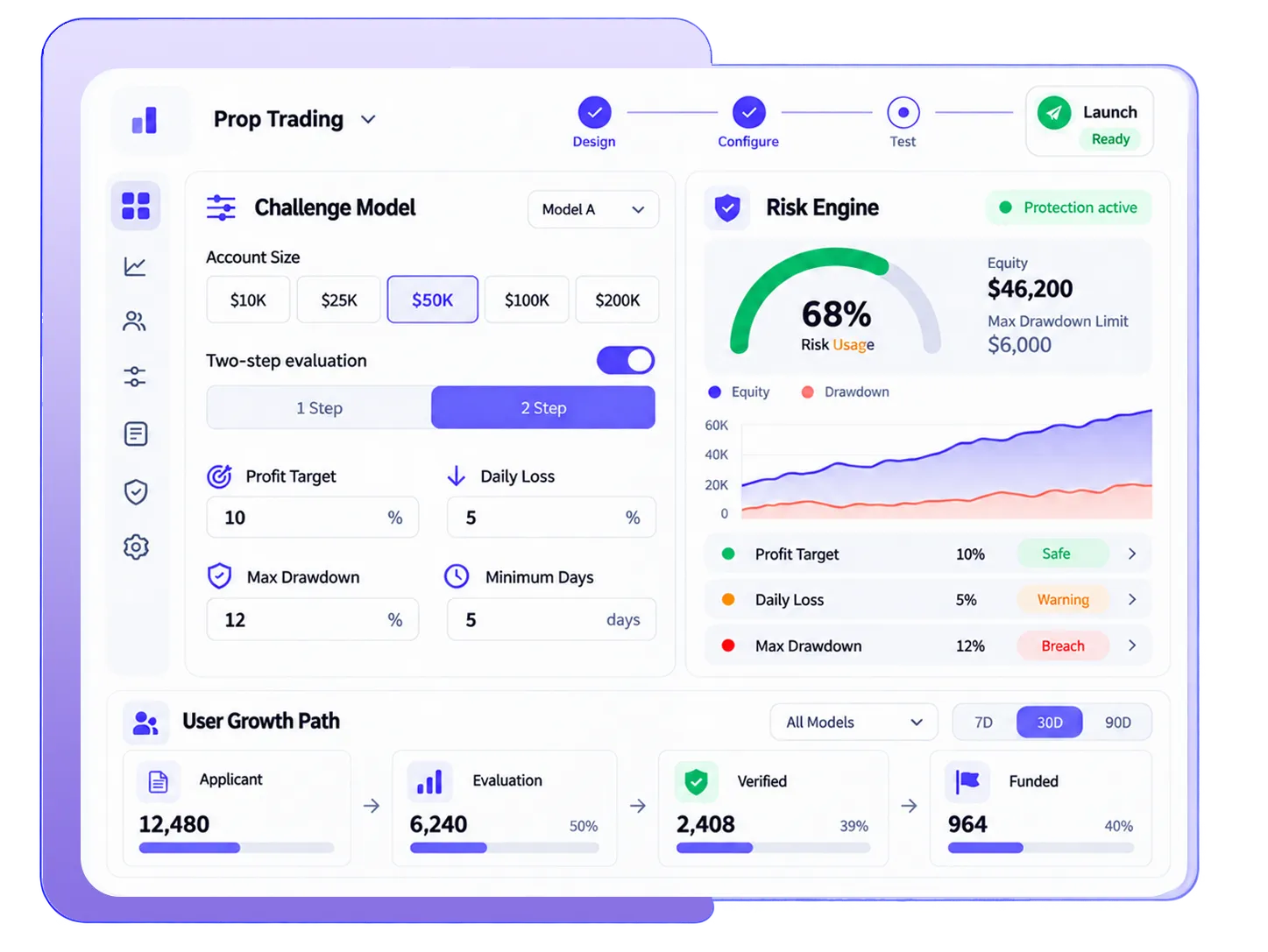 Launching a Prop Trading Platform illustration