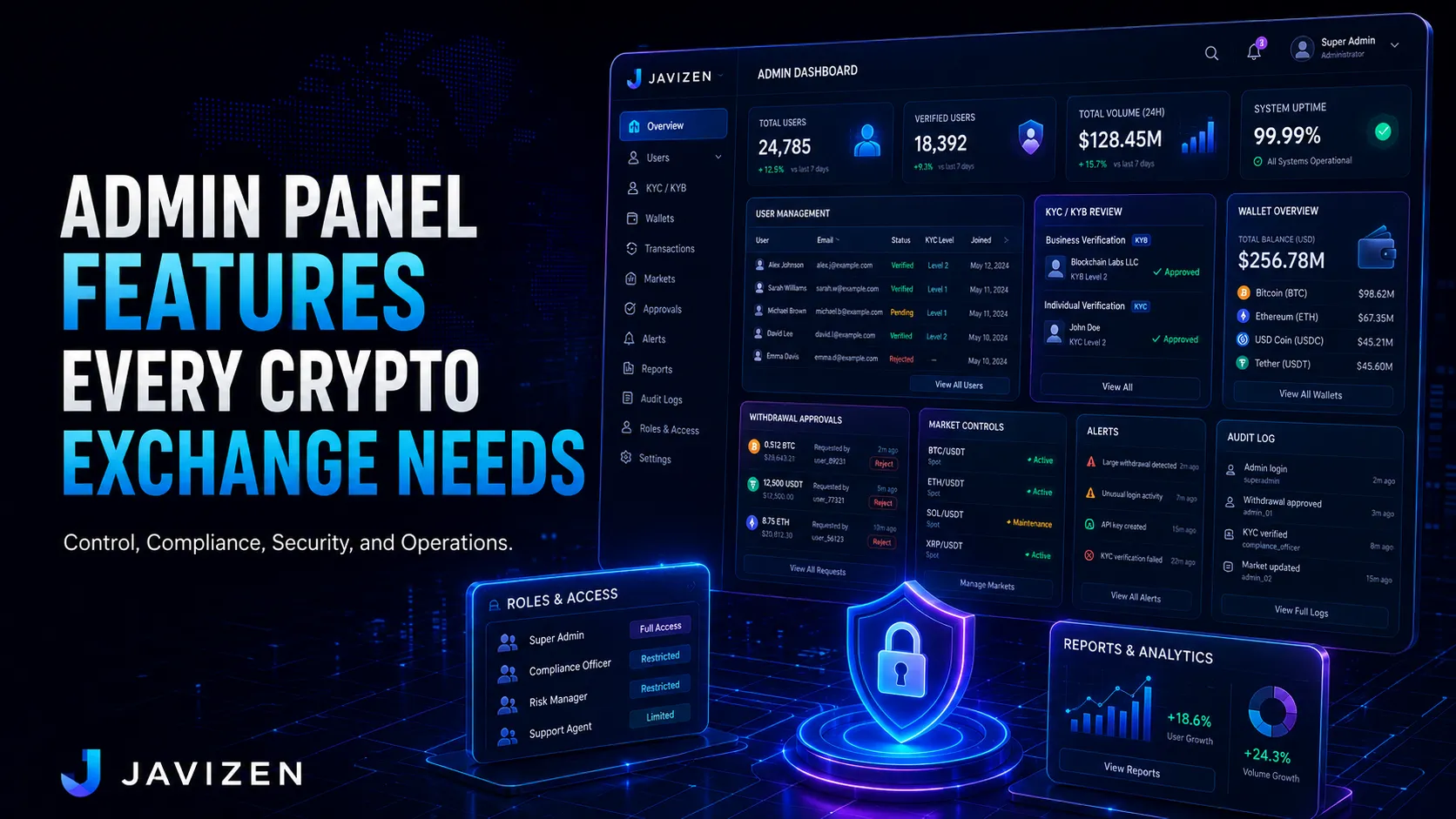 Admin Panel Features Every Crypto Exchange Needs