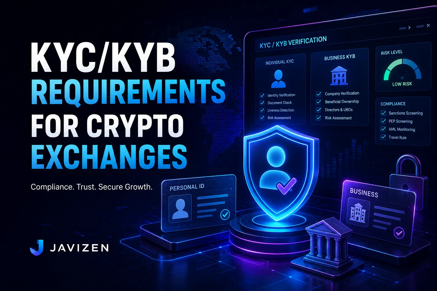 KYC/KYB Requirements for Crypto Exchanges
