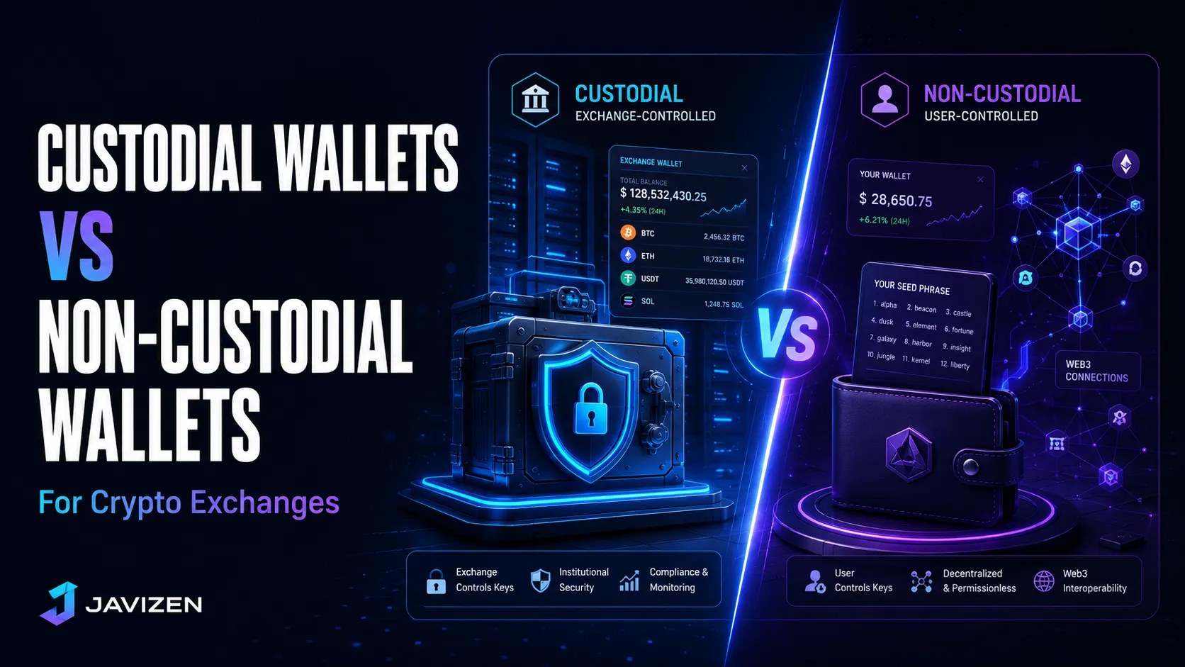 Custodial Wallets vs Non-Custodial Wallets for Exchanges